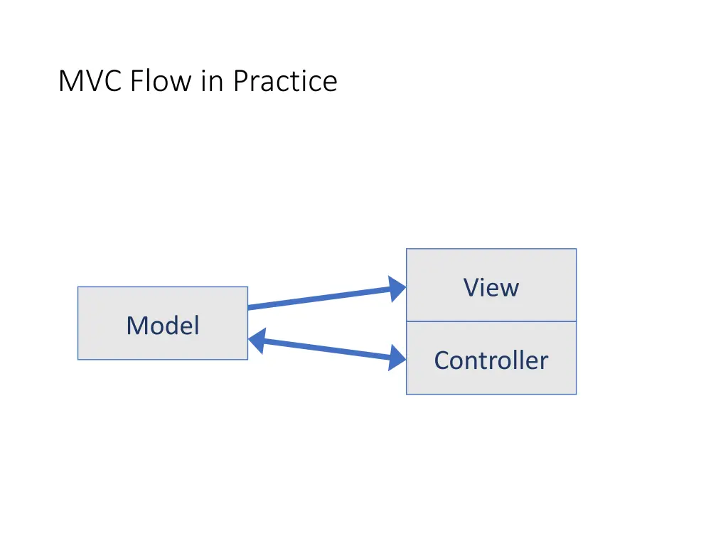 mvc flow in practice