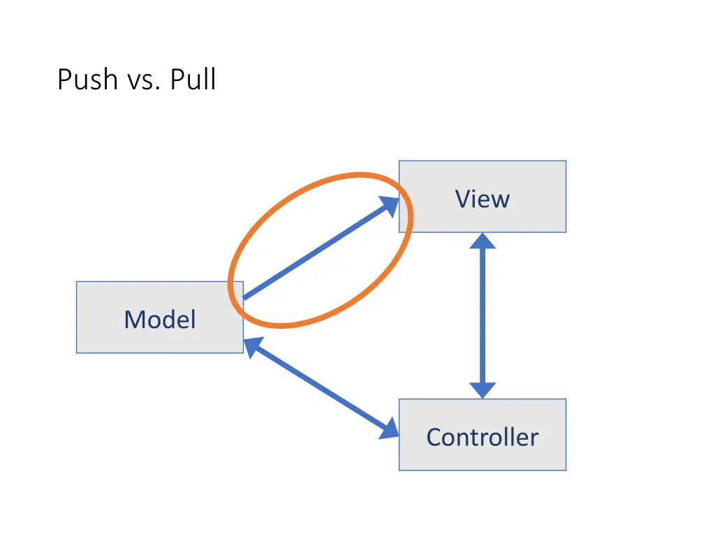 push vs pull