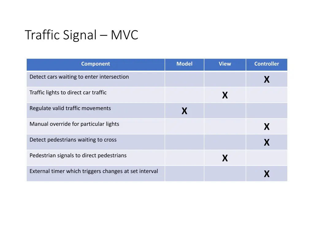 traffic signal mvc 1