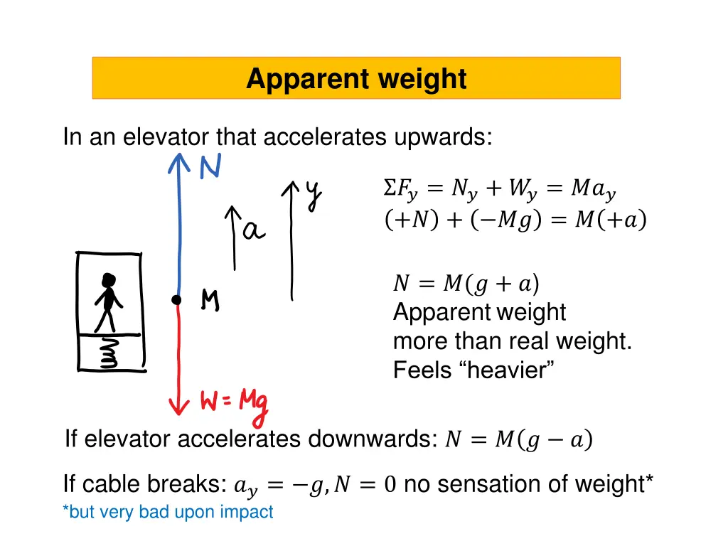 apparent weight