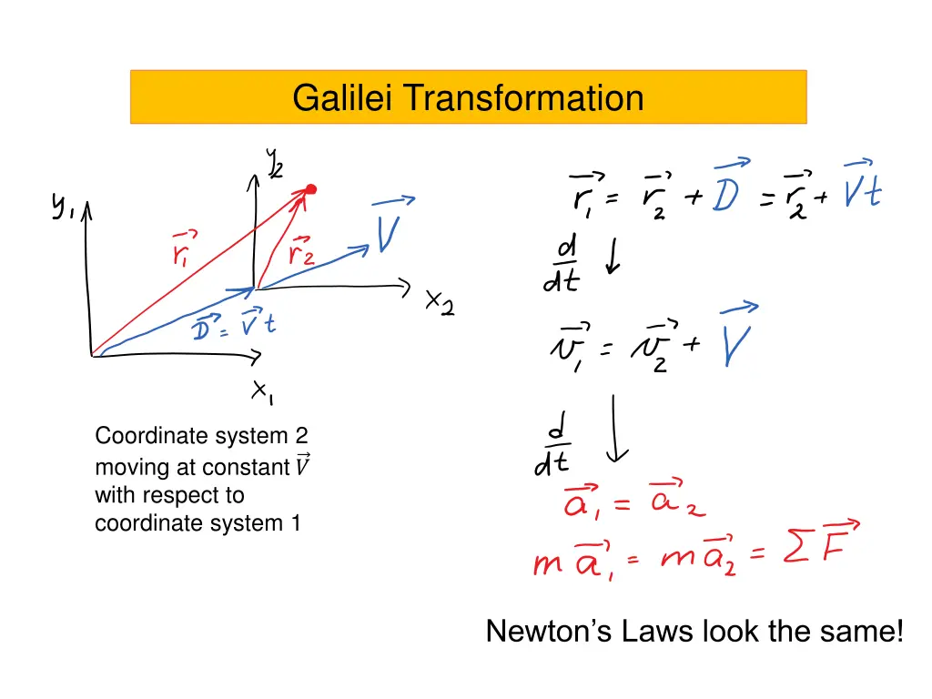 galilei transformation