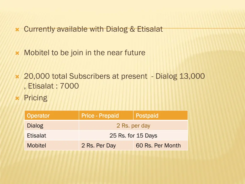 currently available with dialog etisalat