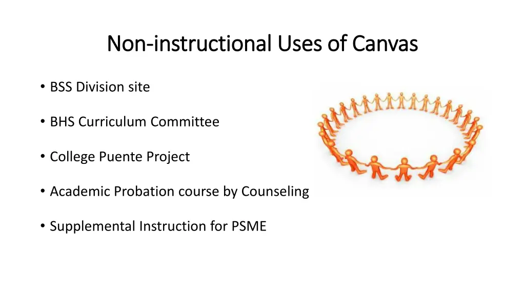 non non instructional uses of canvas