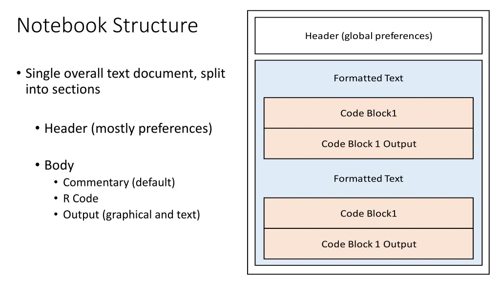 notebook structure