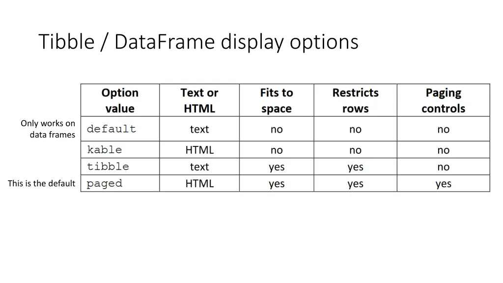 tibble dataframe display options 1