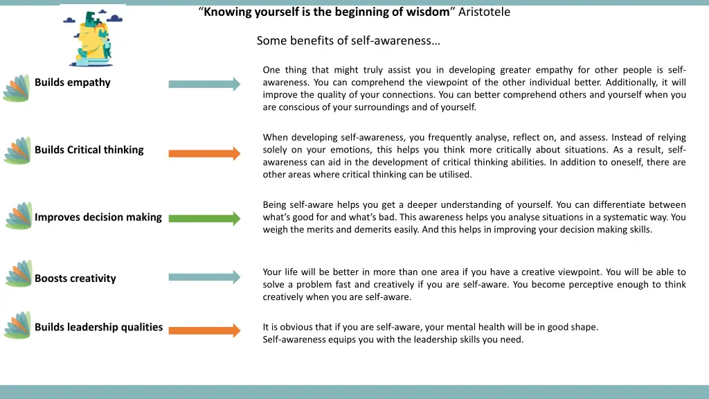 knowing yourself is the beginning of wisdom