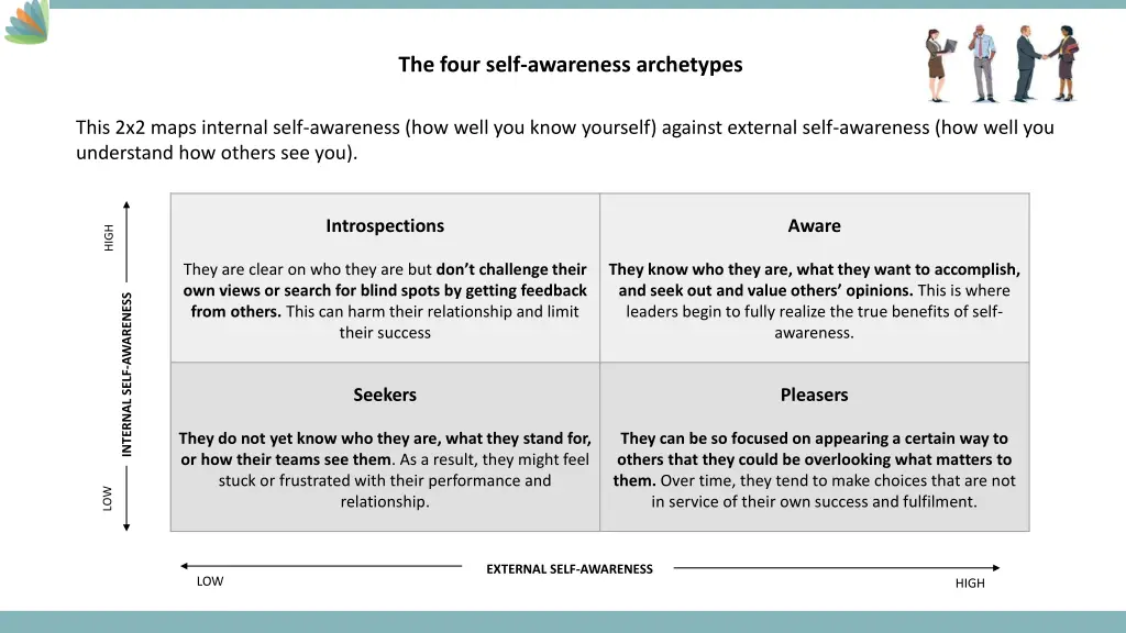 the four self awareness archetypes