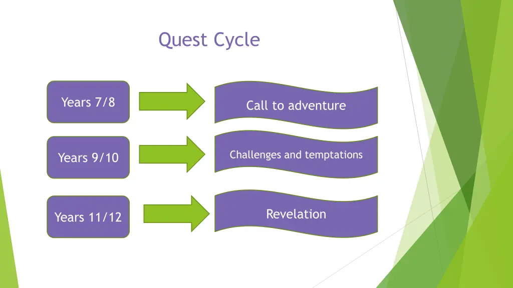 quest cycle 1