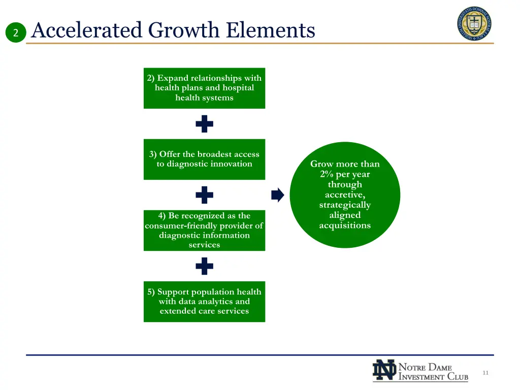 accelerated growth elements