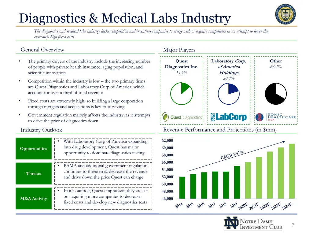 diagnostics medical labs industry