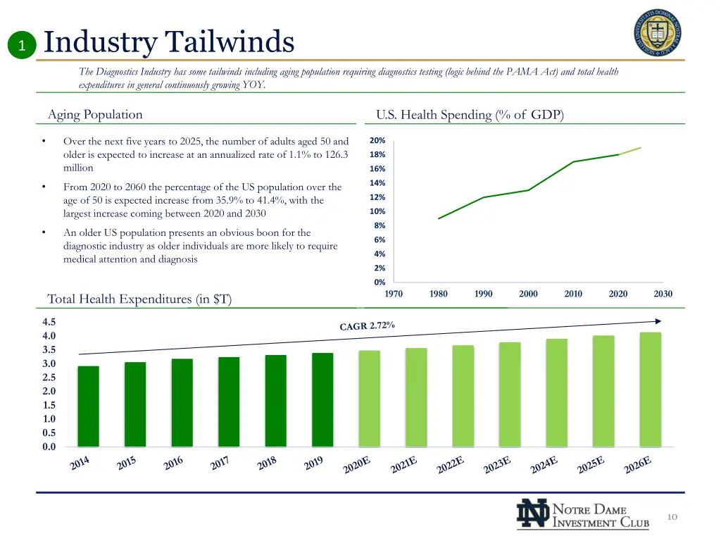 industry tailwinds