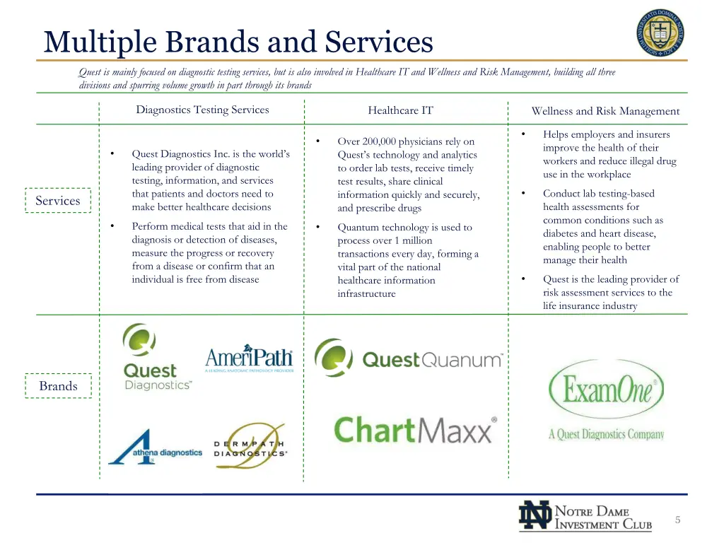 multiple brands and services