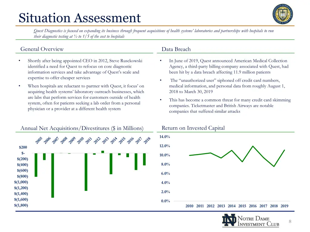 situation assessment