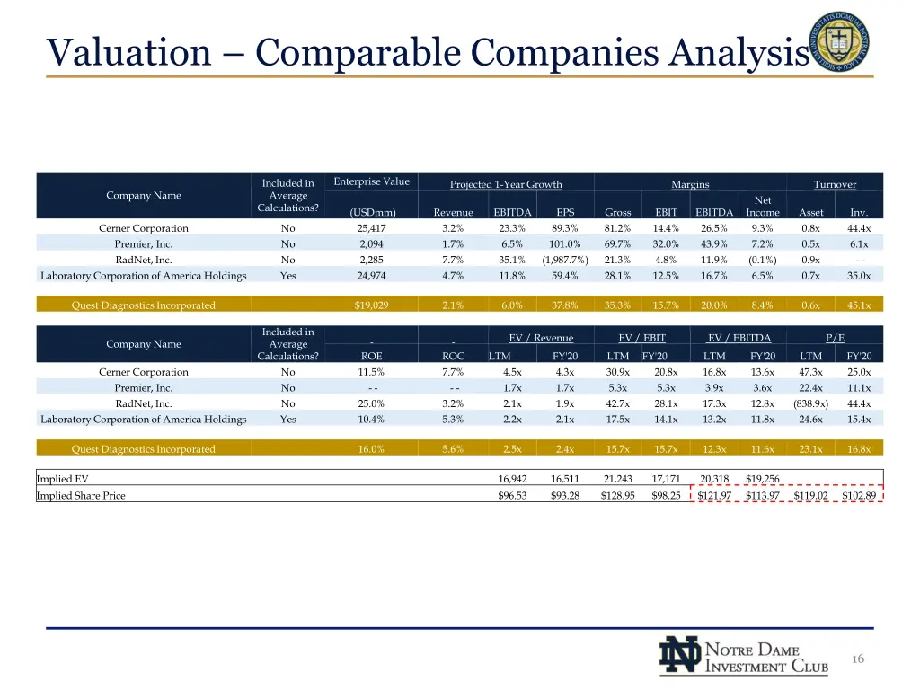 valuation comparable companies analysis