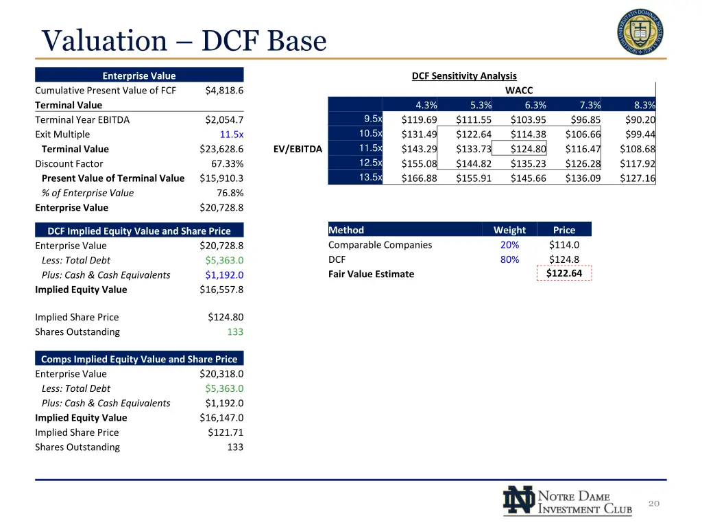 valuation dcf base 1