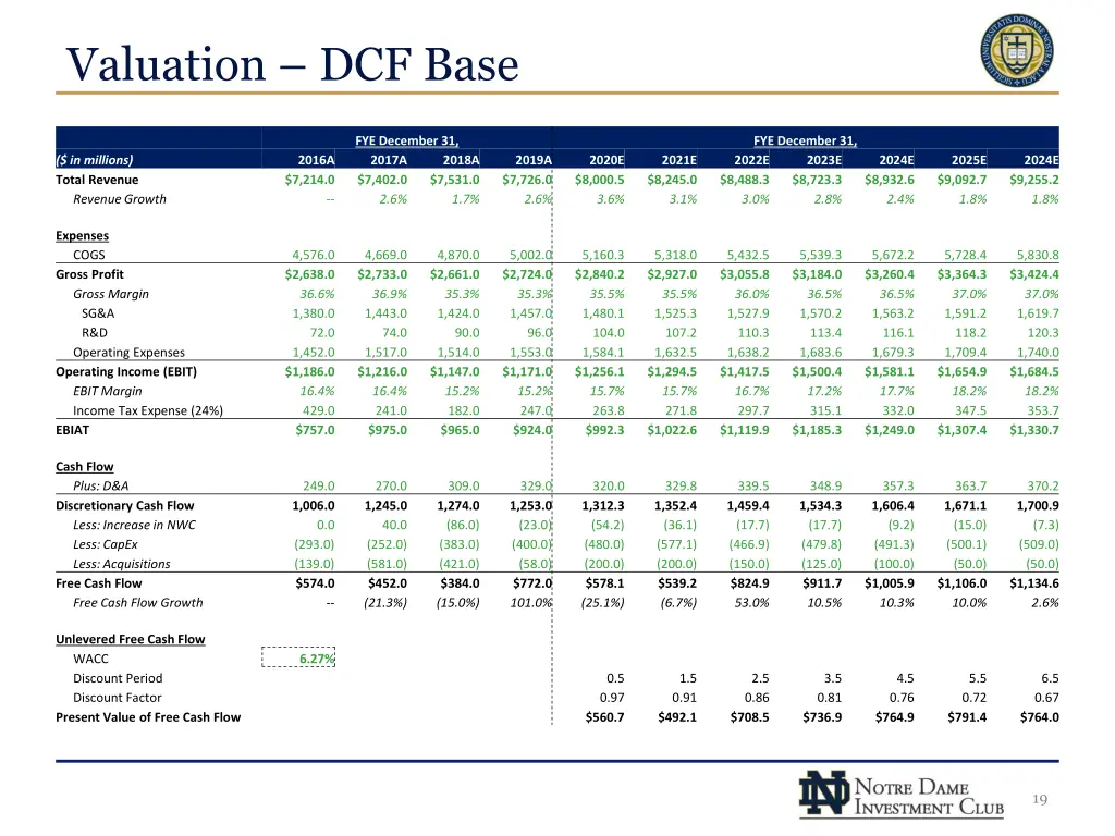 valuation dcf base