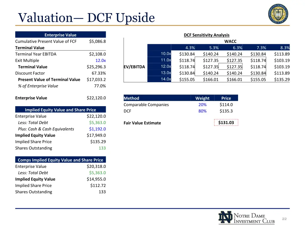 valuation dcf upside 1