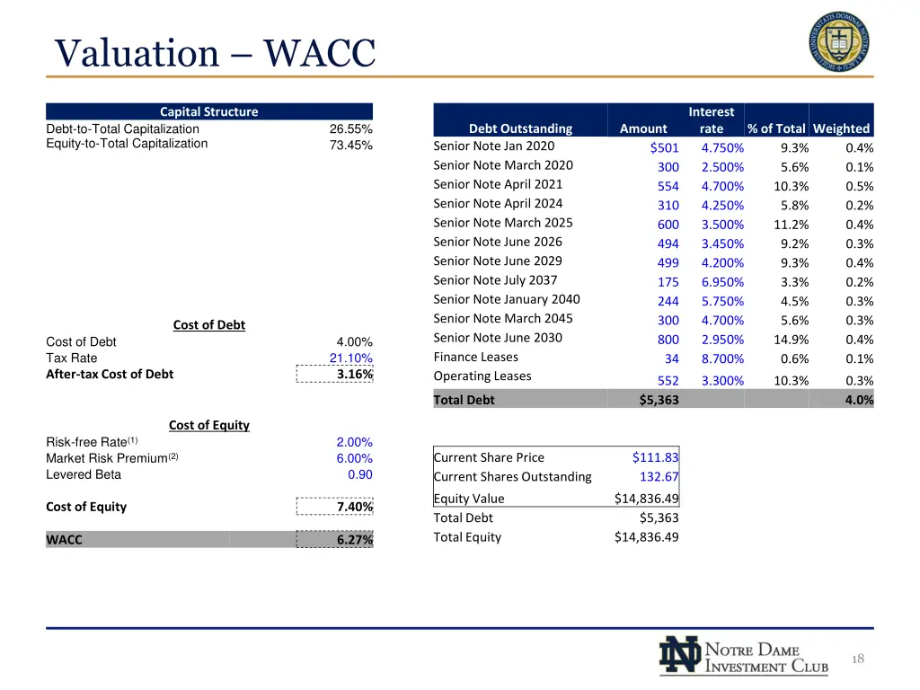 valuation wacc