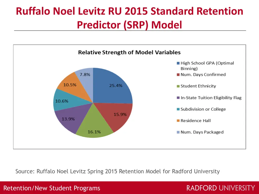 ruffalo noel levitz ru 2015 standard retention