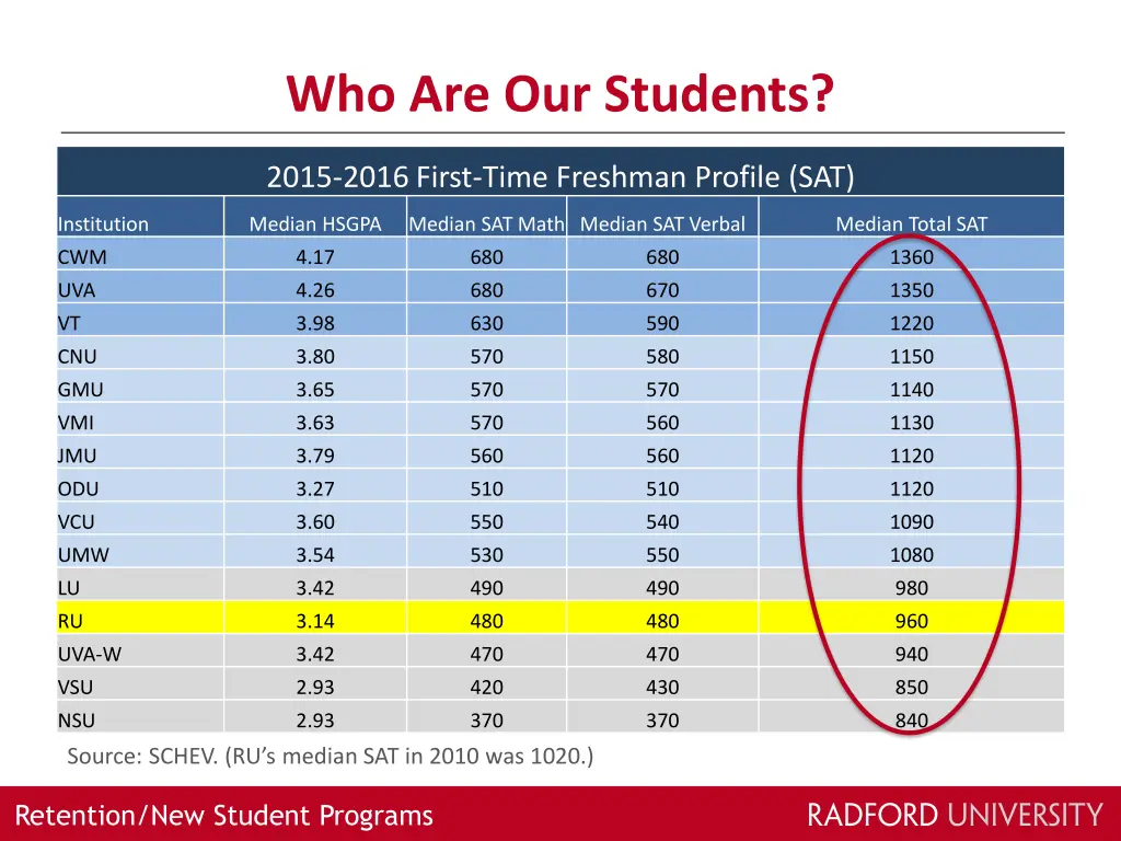 who are our students 1