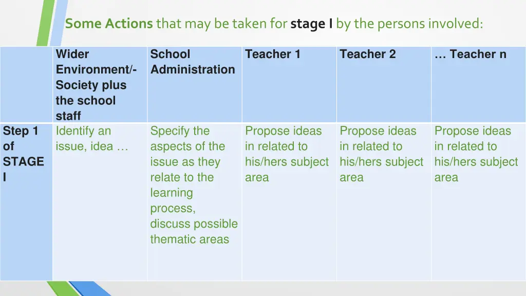 some actions that may be taken for stage