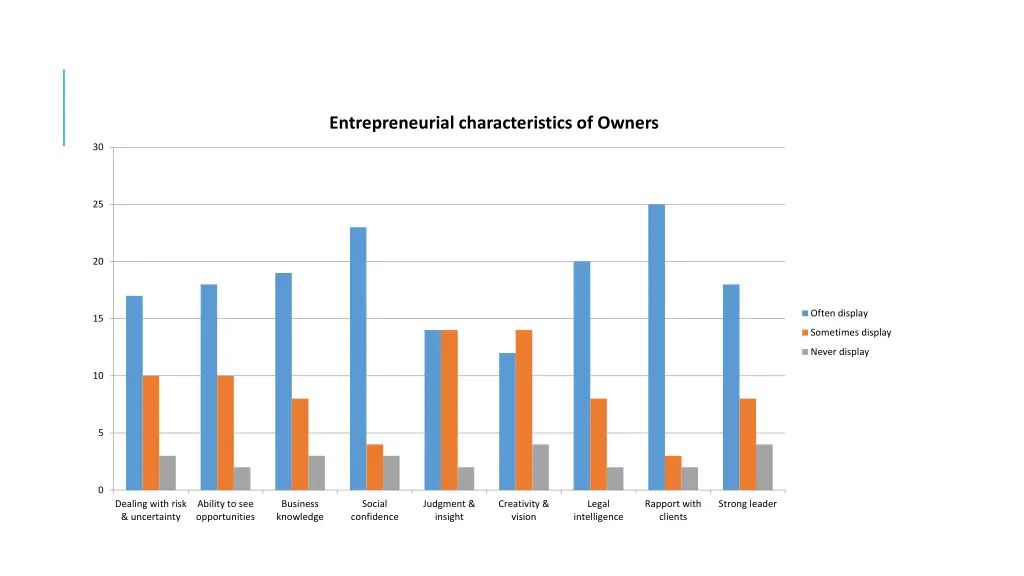 entrepreneurial characteristics of owners