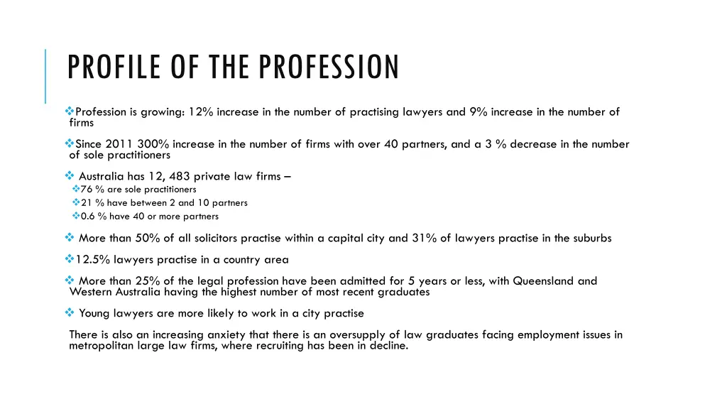 profile of the profession