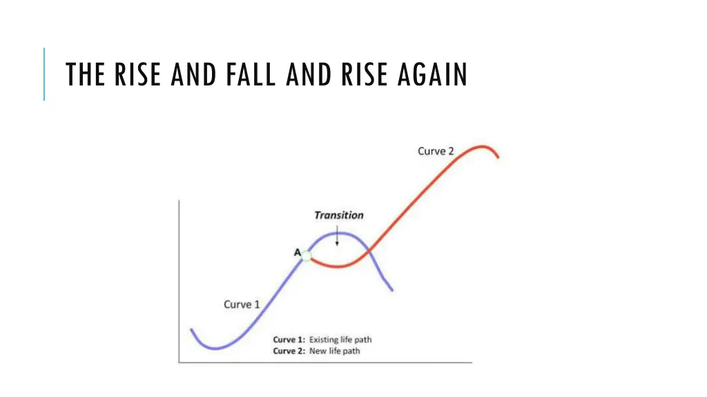 the rise and fall and rise again