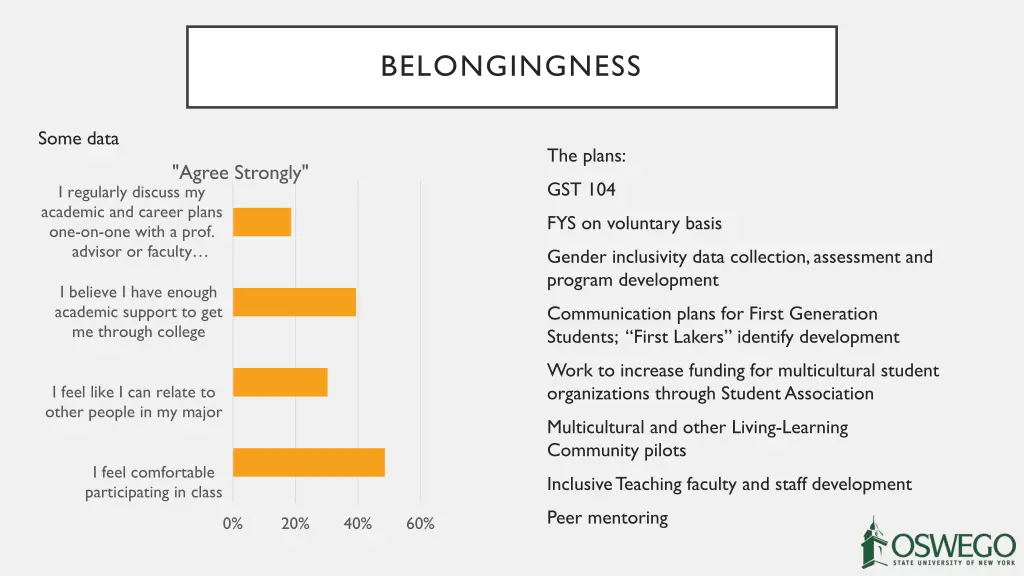 belongingness