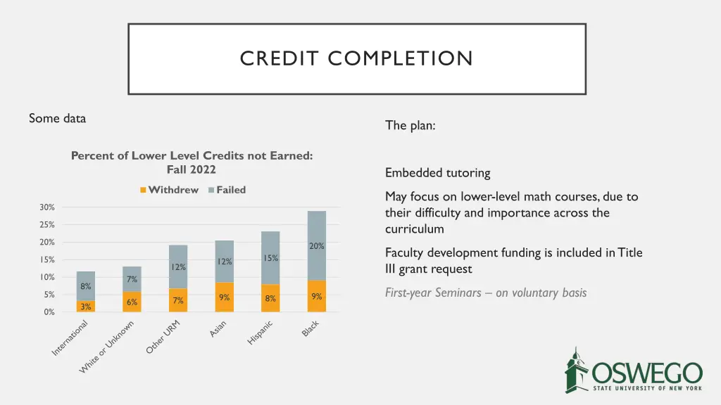 credit completion