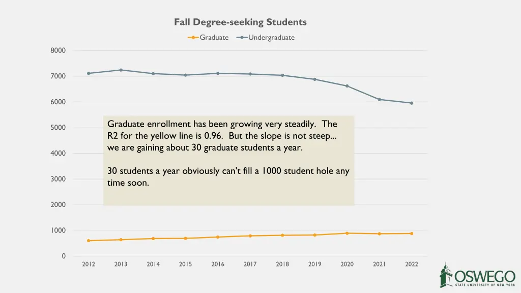 fall degree seeking students 1