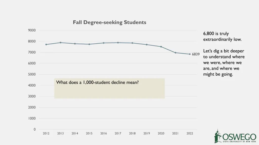 fall degree seeking students