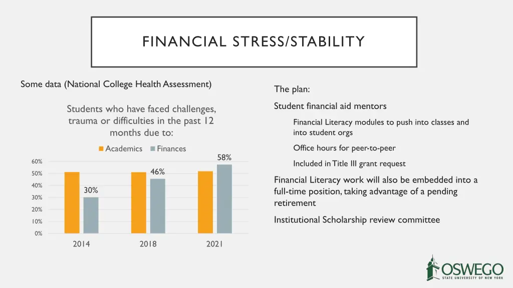 financial stress stability