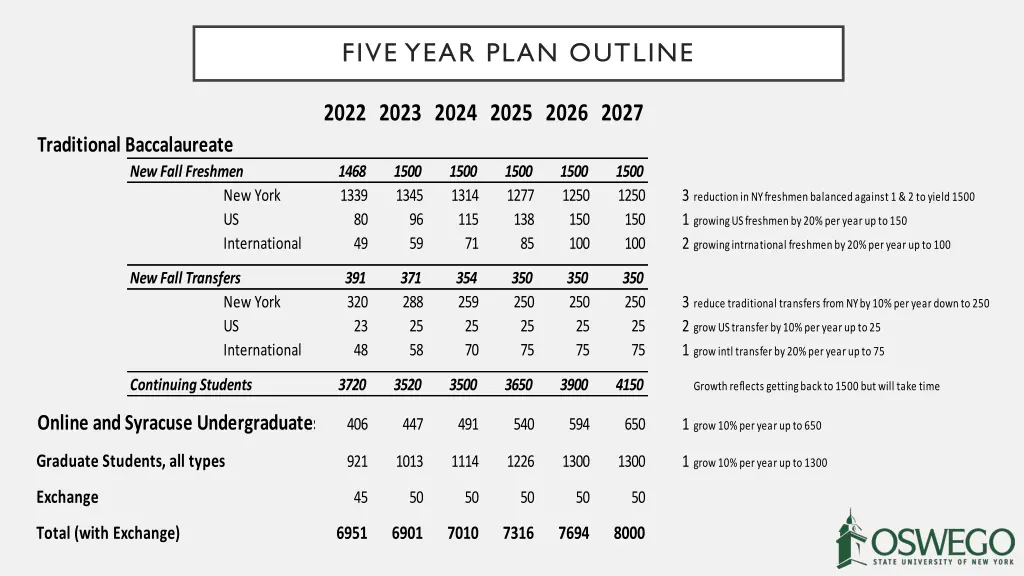 five year plan outline