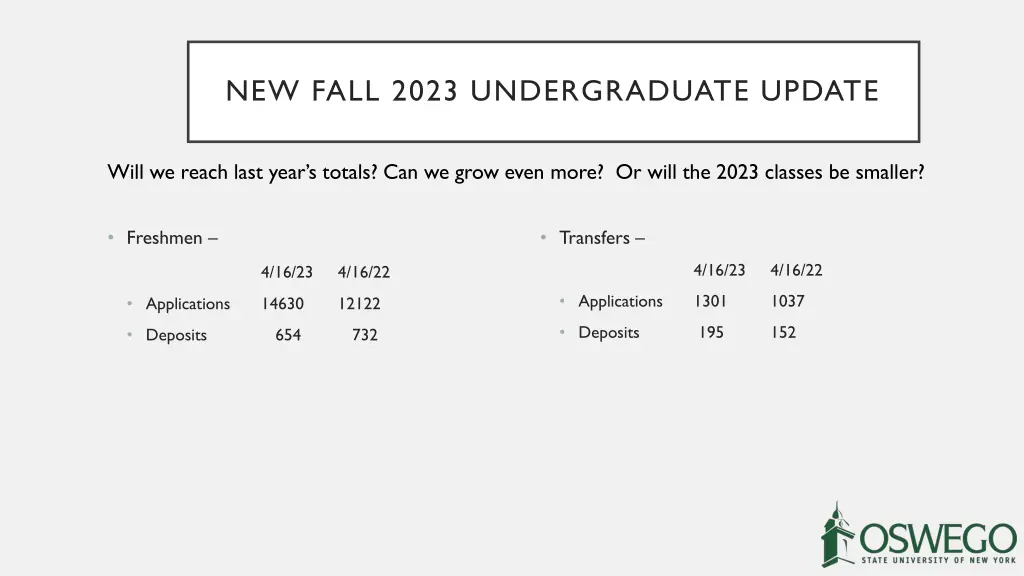 new fall 2023 undergraduate update