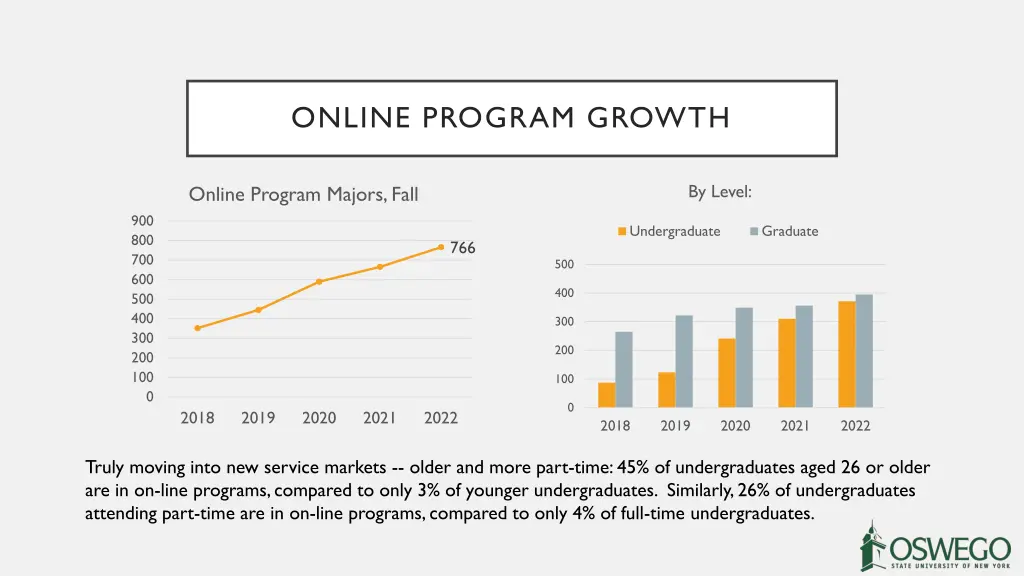 online program growth