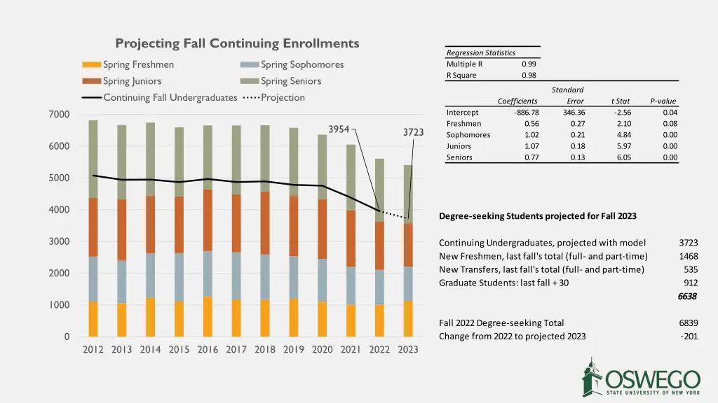 projecting fall continuing enrollments