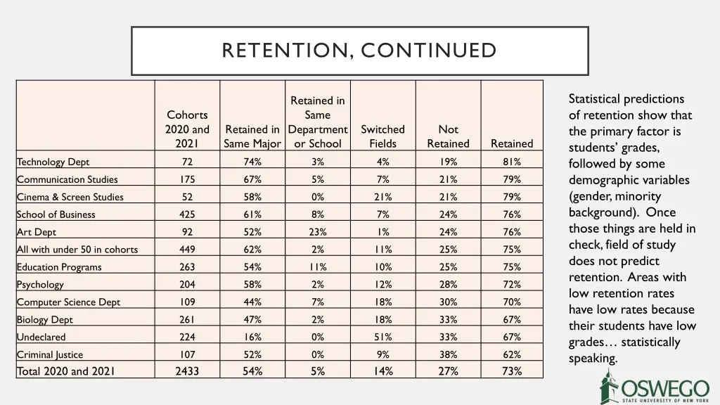 retention continued