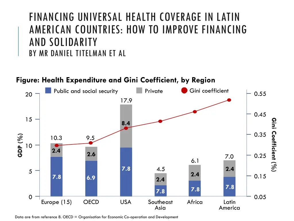 financing universal health coverage in latin