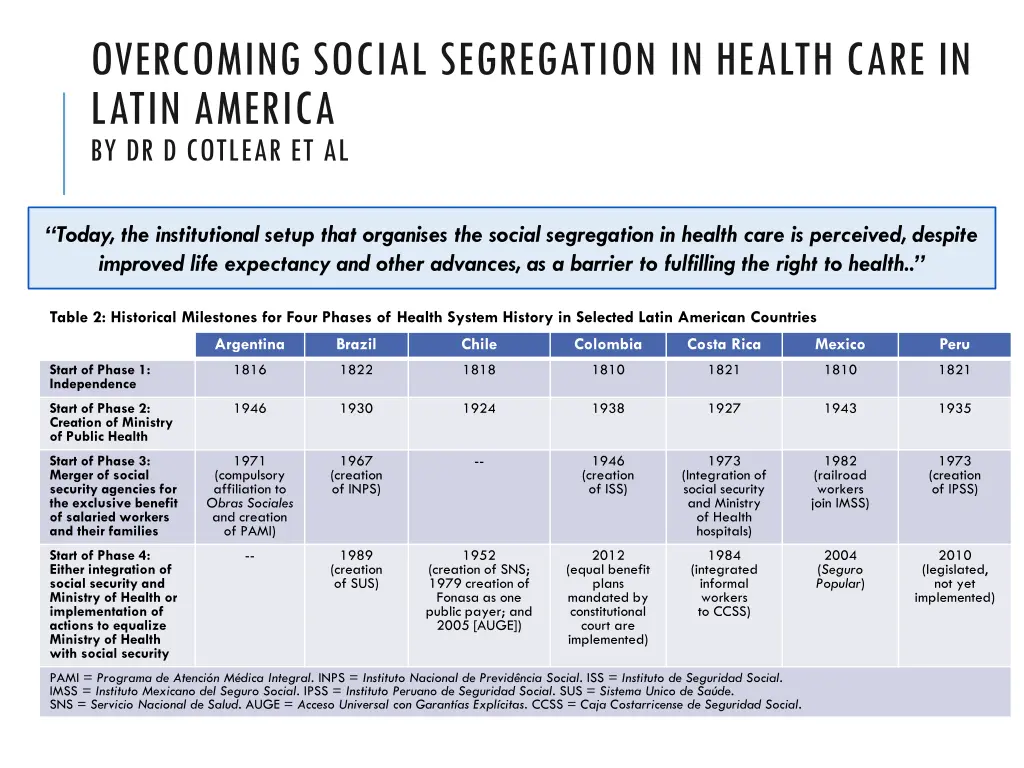 overcoming social segregation in health care