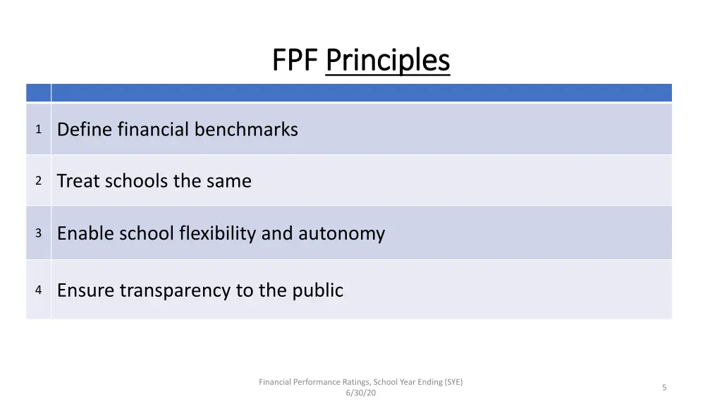 fpf fpf principles principles