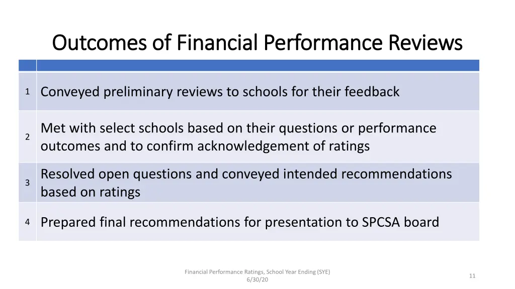 outcomes of financial performance reviews