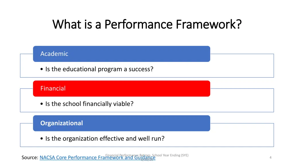 what is a performance framework what 1