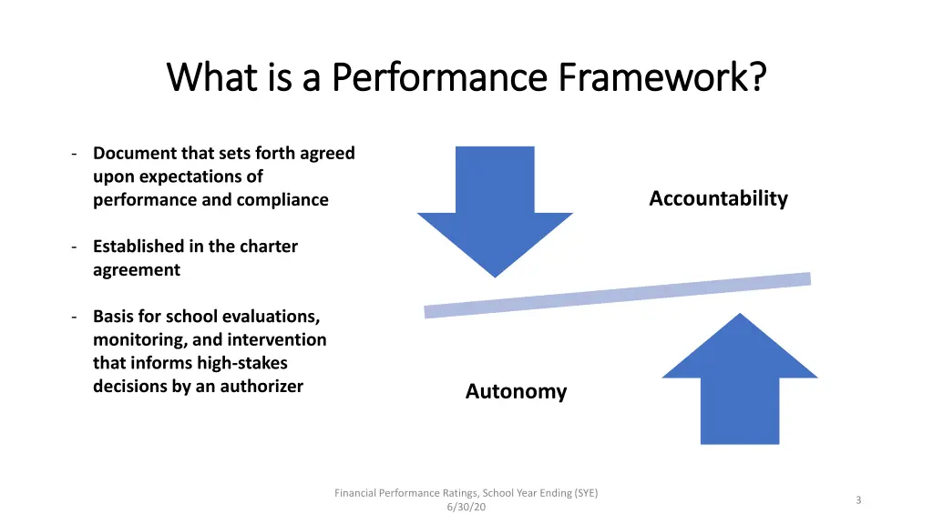 what is a performance framework what