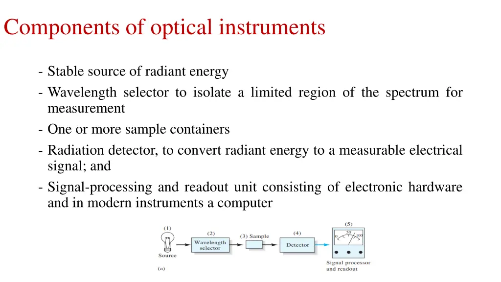 components of optical instruments