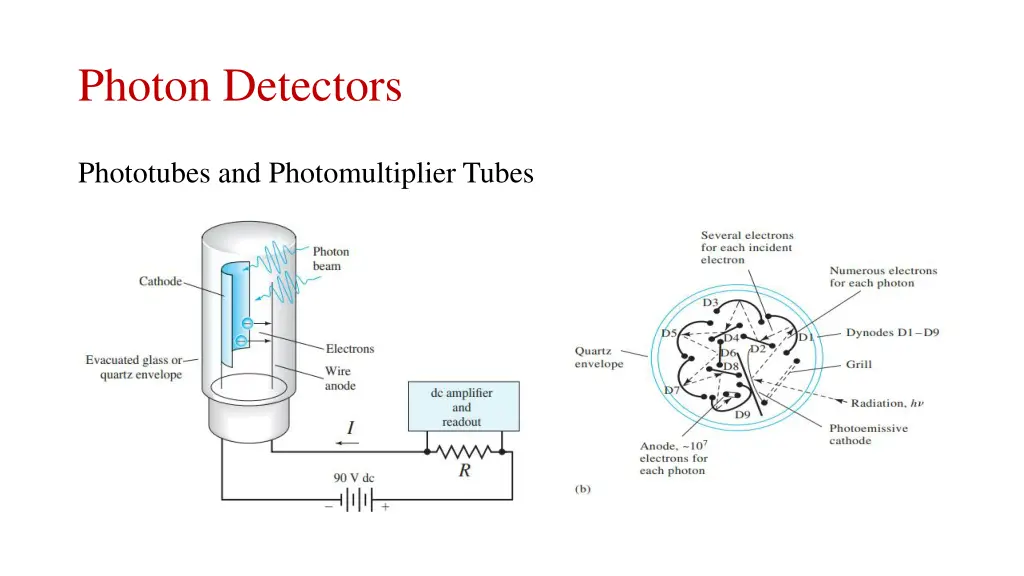 photon detectors