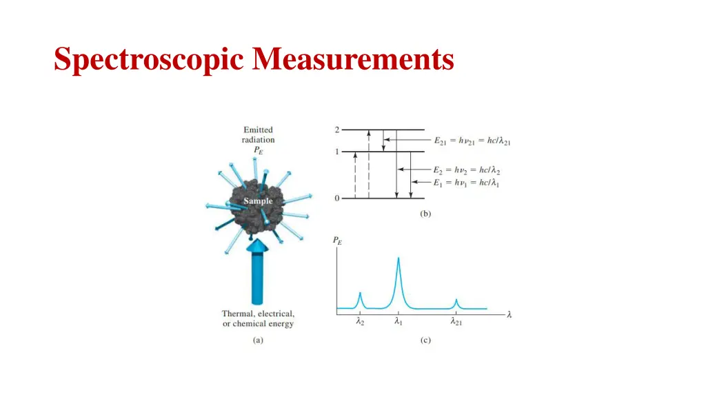 spectroscopic measurements