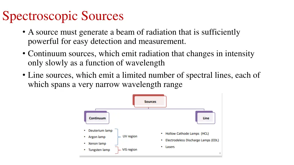 spectroscopic sources a source must generate