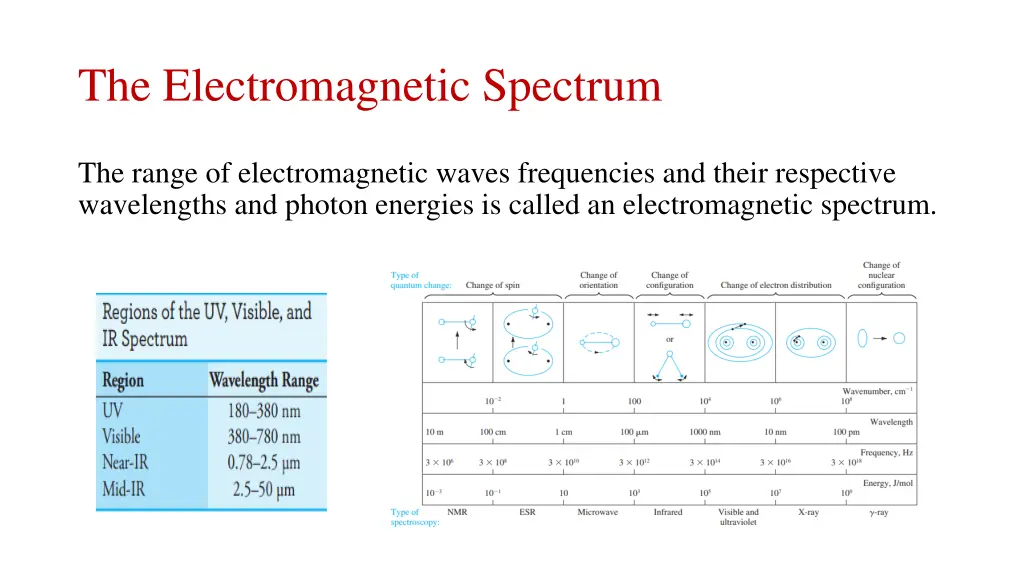 the electromagnetic spectrum