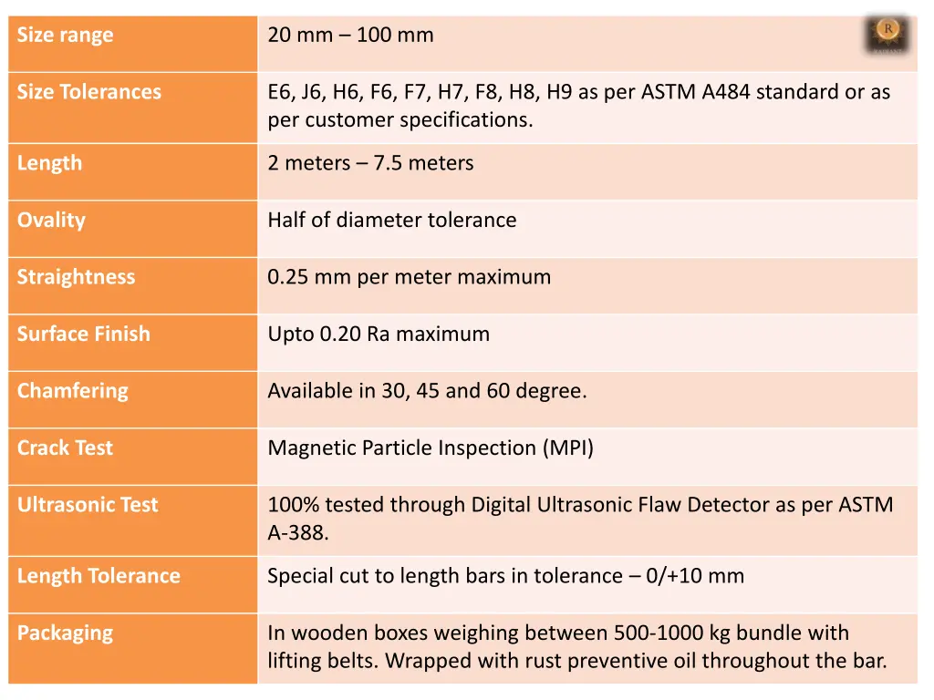 size range